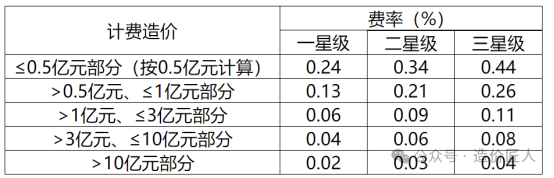 智慧工地建设费用如何计算？(图1)